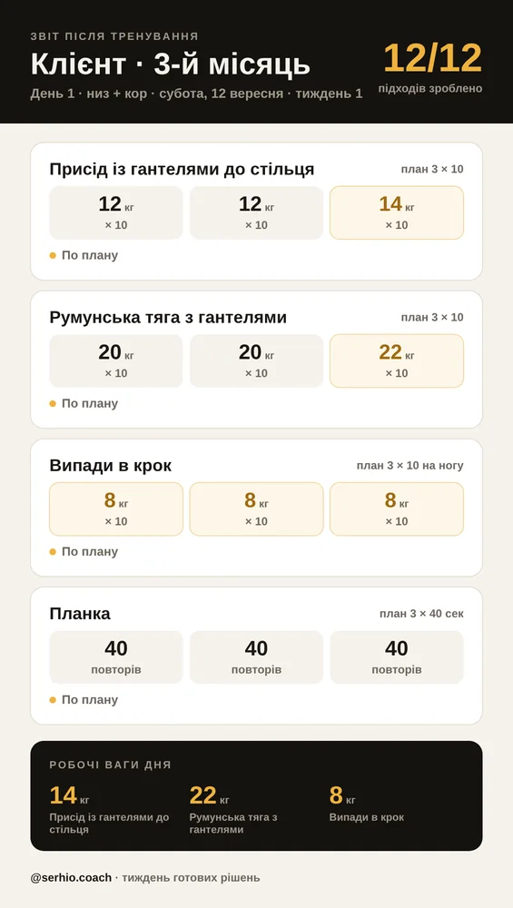 Звіт після тренування